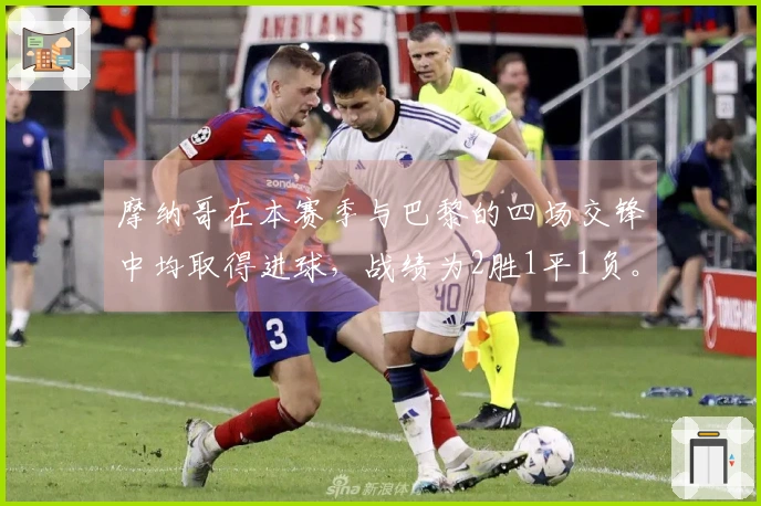 摩纳哥在本赛季与巴黎的四场交锋中均取得进球，战绩为2胜1平1负。